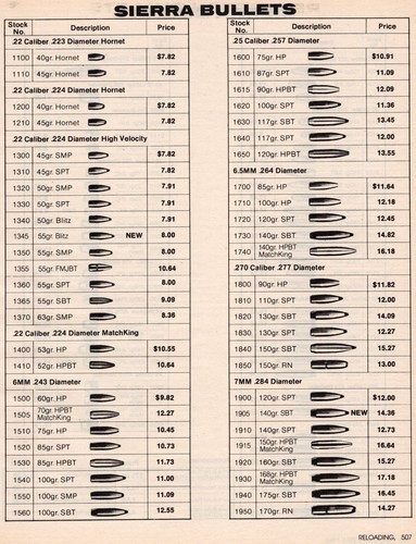 1983 print sierra - 1983,